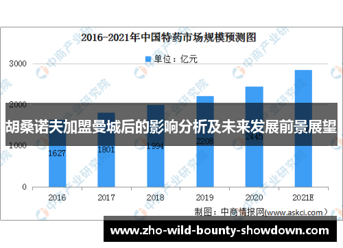 胡桑诺夫加盟曼城后的影响分析及未来发展前景展望