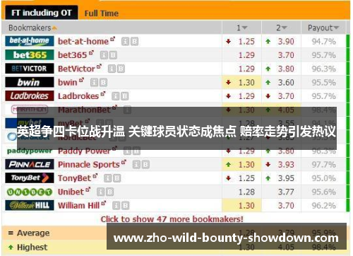 英超争四卡位战升温 关键球员状态成焦点 赔率走势引发热议