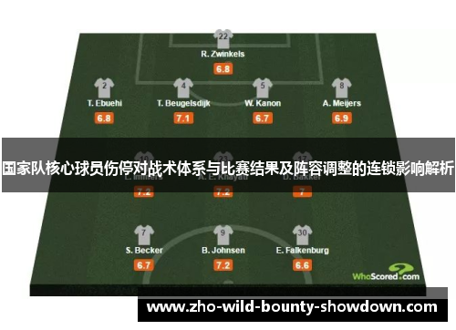 国家队核心球员伤停对战术体系与比赛结果及阵容调整的连锁影响解析