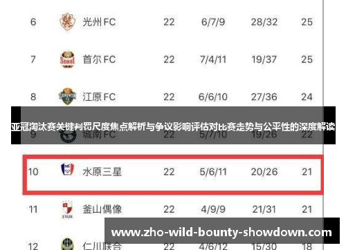亚冠淘汰赛关键判罚尺度焦点解析与争议影响评估对比赛走势与公平性的深度解读