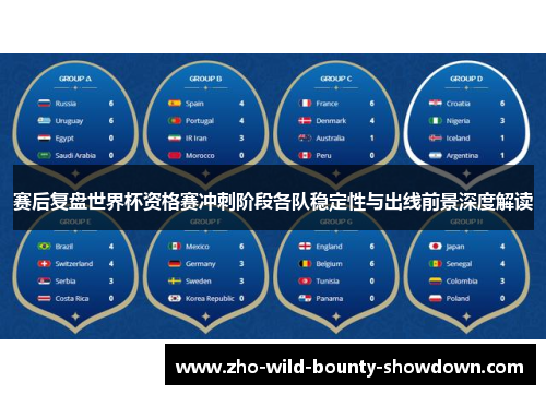 赛后复盘世界杯资格赛冲刺阶段各队稳定性与出线前景深度解读 赛后复盘世界杯资格赛冲刺阶段各队稳定性与出线前景深度解读