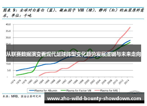 从联赛数据演变看现代足球阵型变化趋势发展逻辑与未来走向 从联赛数据演变看现代足球阵型变化趋势发展逻辑与未来走向