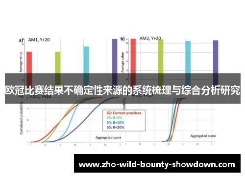 欧冠比赛结果不确定性来源的系统梳理与综合分析研究 欧冠比赛结果不确定性来源的系统梳理与综合分析研究